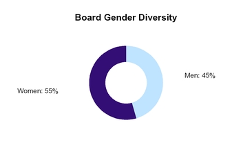 fy18boardgenderdiversity.jpg